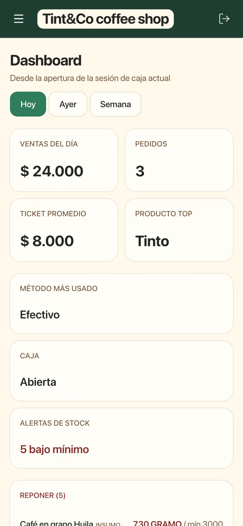 Ahora: Inicio de Administración en celular, con un botón de menú arriba y el resumen del día con selector Hoy, Ayer y Semana.
